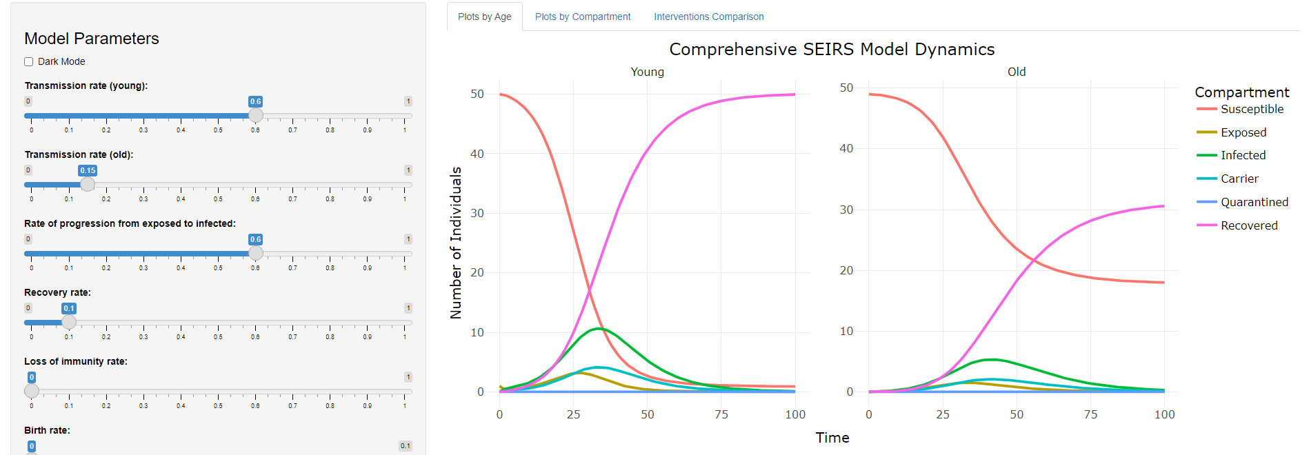 Disease Modelling App